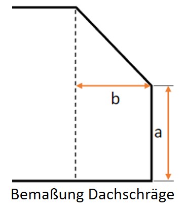 Bemaßung Dachschräge FRANK Schranksysteme Skizze von einer Dachschräge mit Kennzeichnung des Drempels/Kniestocks mit a) und Tiefe der Dachschräge mit b)